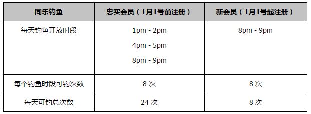 官方消息，皇马主帅安切洛蒂与球队续约至2026年。